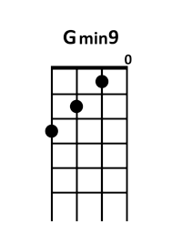 draw 3 - G minor9 Chord